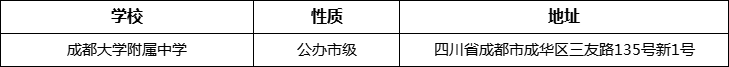 成都市成都大學(xué)附屬中學(xué)地址在哪里？