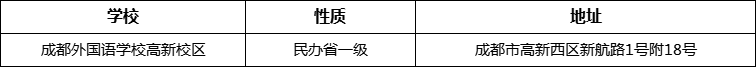 成都市成都外國語學(xué)校高新校區(qū)詳細(xì)地址、在哪里？