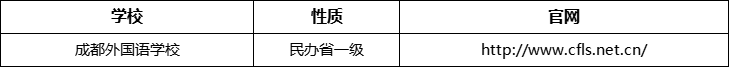 成都市成都外國語學校官網、網址、官方網站