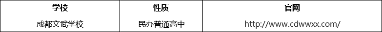 成都市成都文武學(xué)校官網(wǎng)、網(wǎng)址、官方網(wǎng)站