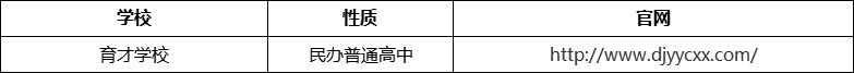 成都市都江堰育才學校官網(wǎng)、網(wǎng)址、官方網(wǎng)站
